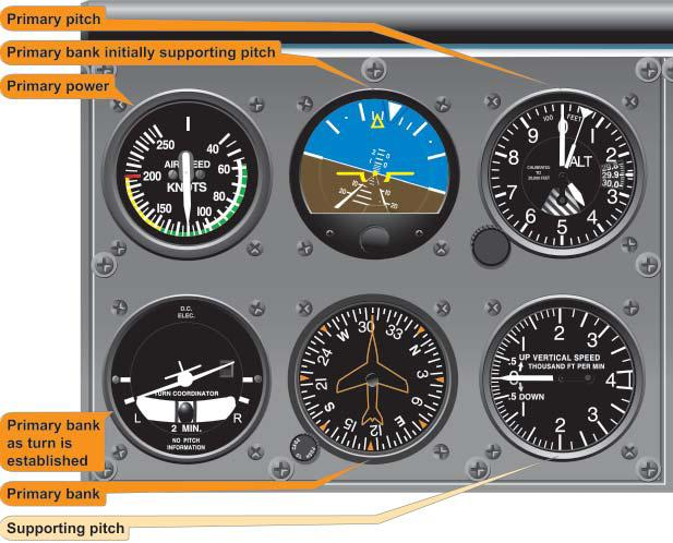 Instrument Crosscheck