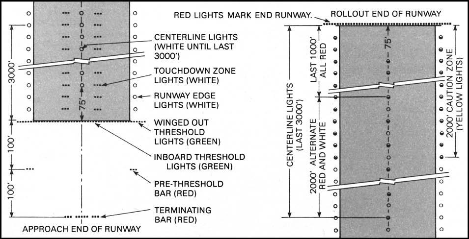 LANDING FROM INSTRUMENT APPROACHES · AFMAN11-217v1