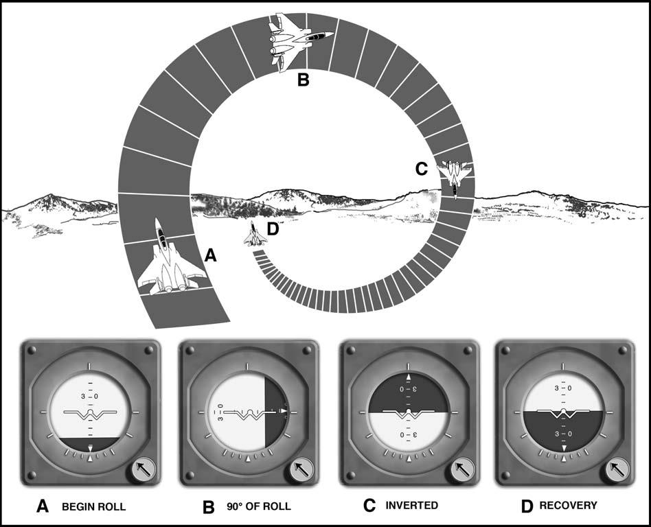 INSTRUMENT FLIGHT MANEUVERS · AFMAN11217v1